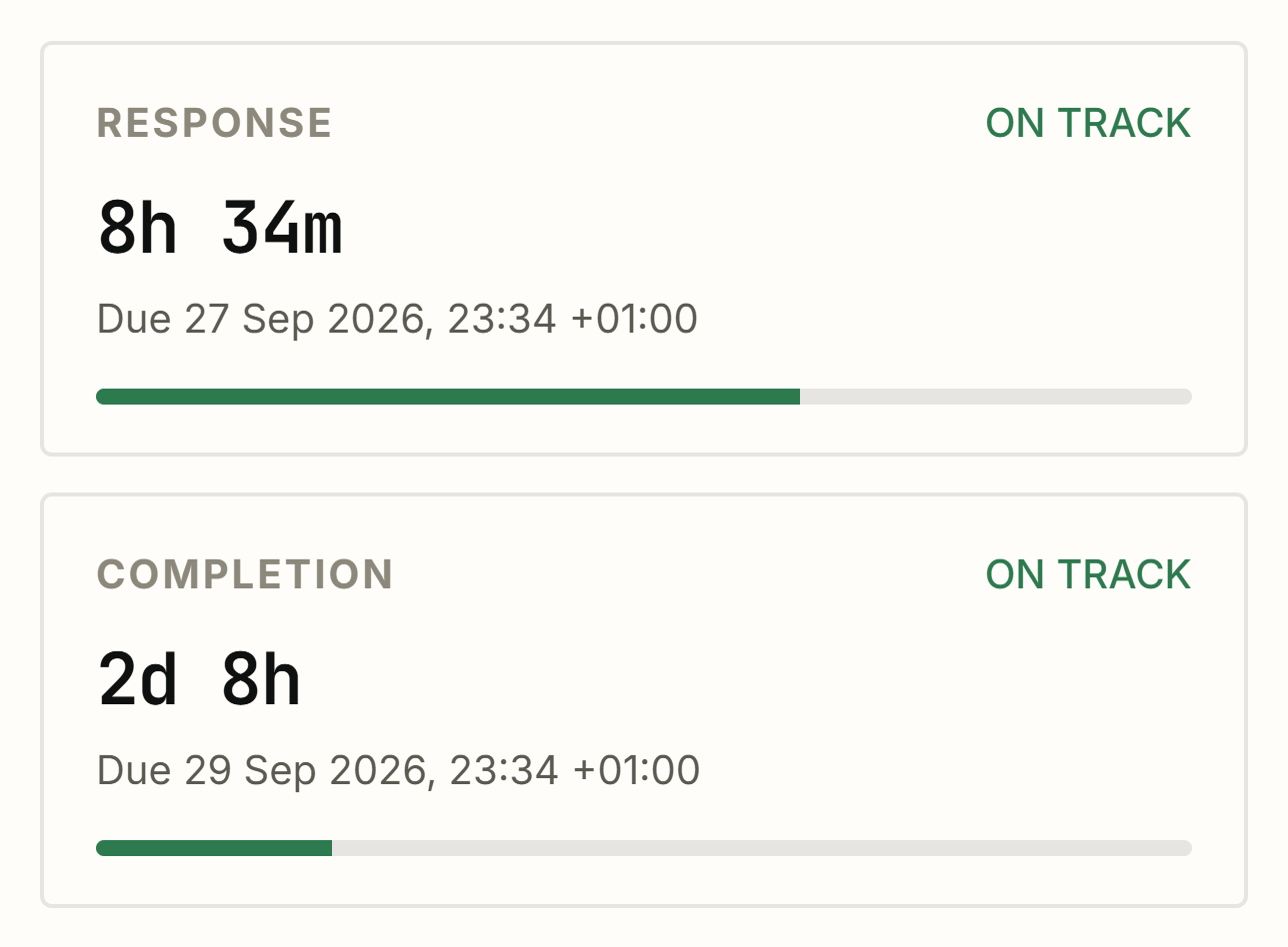 Response and completion clocks for the lift job, both on track.