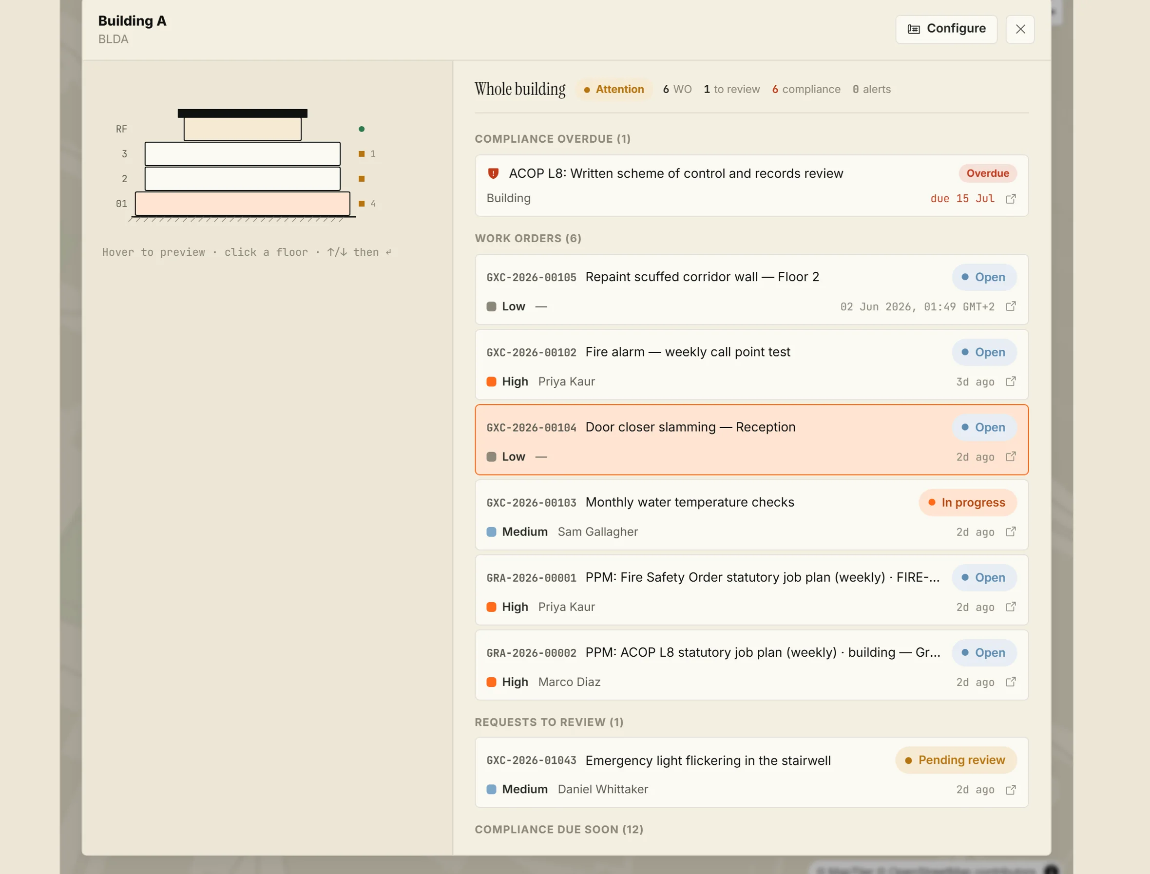 The building console: a floor-elevation navigator beside the building's live work list, with an overdue compliance item at the top.