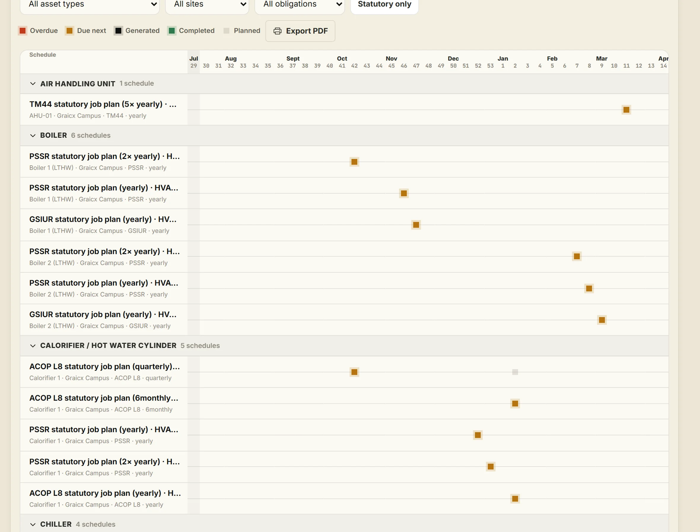 The 52-week PPM wallchart: statutory job plans grouped by asset type, with due-next markers spread across the year.