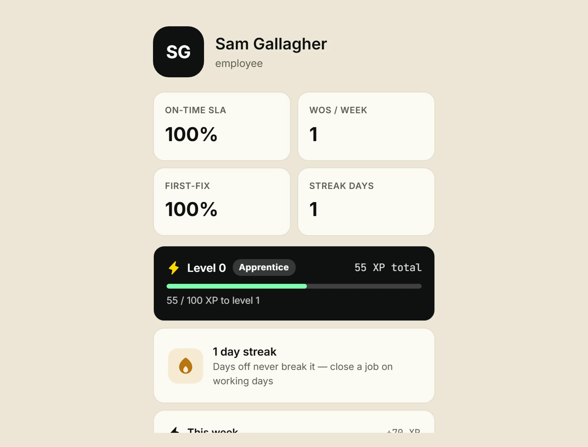 A technician's progression screen: level, XP, streak, on-time SLA and first-fix rates.